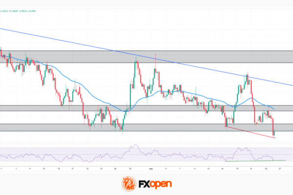 EUR/AUD: A Hawkish Euro Meets a Stubborn Downtrend