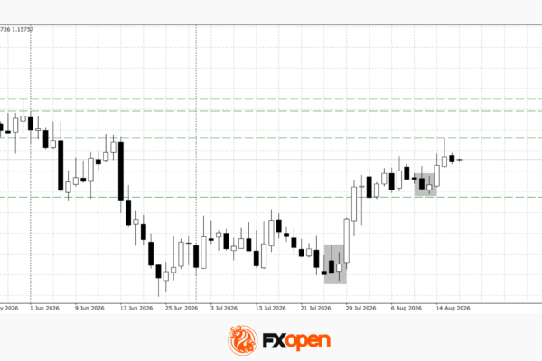 Euro and Pound Remain Cautious Ahead of FOMC Minutes