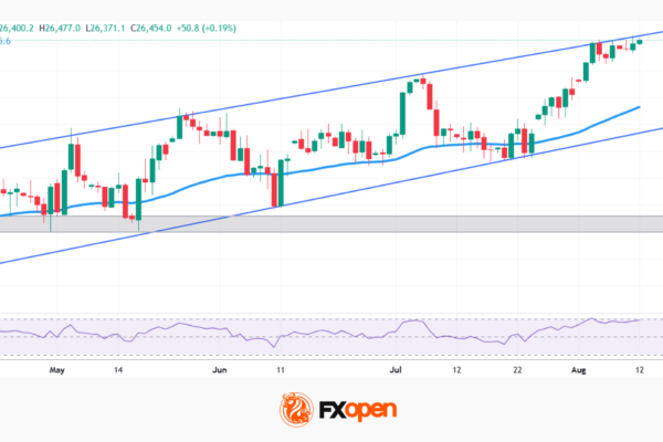 DAX 40: Record Highs, Real Fundamentals, One Channel Left to Test