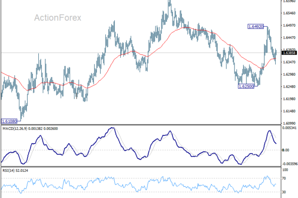 EUR/AUD Weekly Outlook - ActionForex