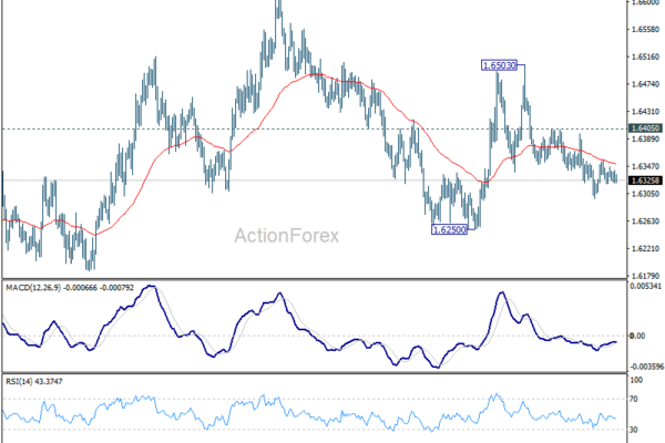 EUR/AUD Weekly Outlook - ActionForex