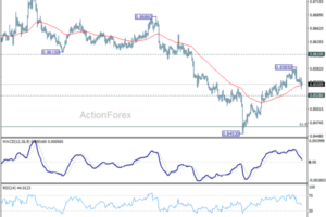 EUR/GBP Weekly Outlook - ActionForex