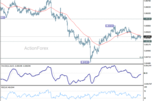 EUR/GBP Weekly Outlook - ActionForex