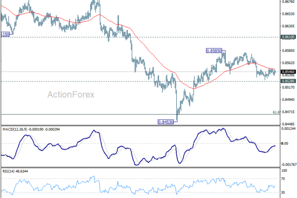 EUR/GBP Weekly Outlook - ActionForex