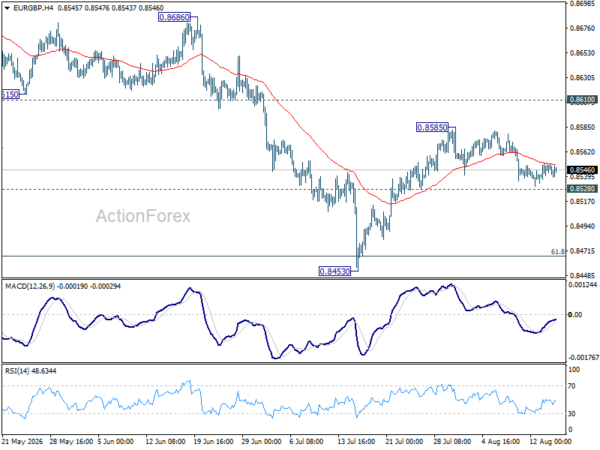 EUR/GBP Weekly Outlook - ActionForex