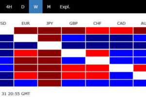 Dollar Hit by Intervention Despite Bullish Macro Factors. Correction or Reversal?
