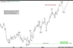 Copper (Hg #F) Continues to Favor More Upside Near Term