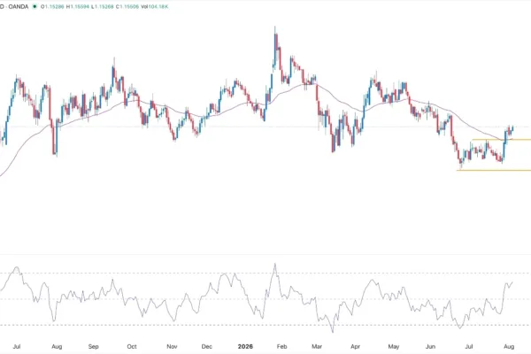 EUR/USD Forex Signal 06/08