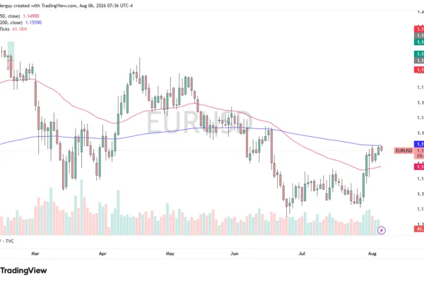 Why Can't EUR/USD Decide on a Direction?