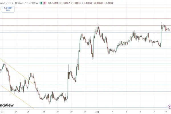 Why Is the Market Still Refusing to Choose a Side?