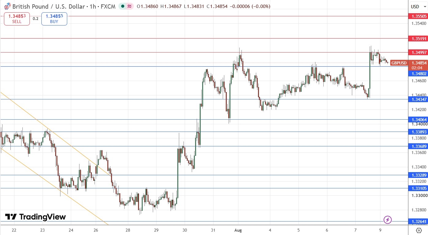 Why Is the Market Still Refusing to Choose a Side?