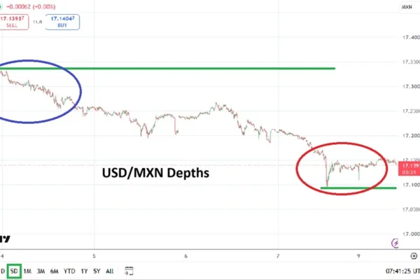 Why Traders Are Watching for a Reversal Now