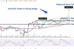 Why Traders Are Holding Their Breath Right Now