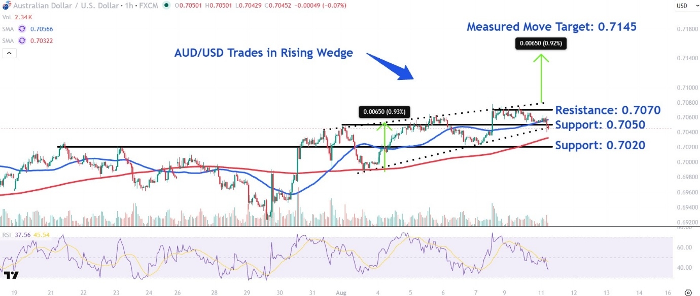 Why Traders Are Holding Their Breath Right Now