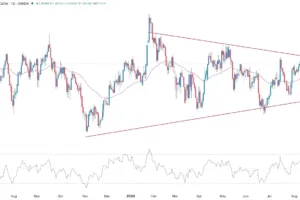 Inverted Head and Shoulders Form