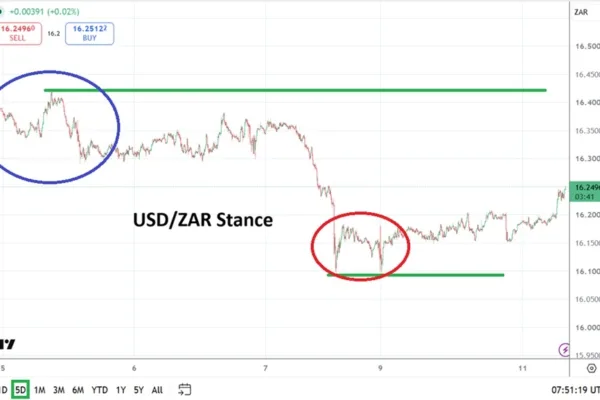 Why Are Traders Still Nervous?