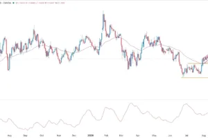 Bullish Flag Forms Ahead US Reports
