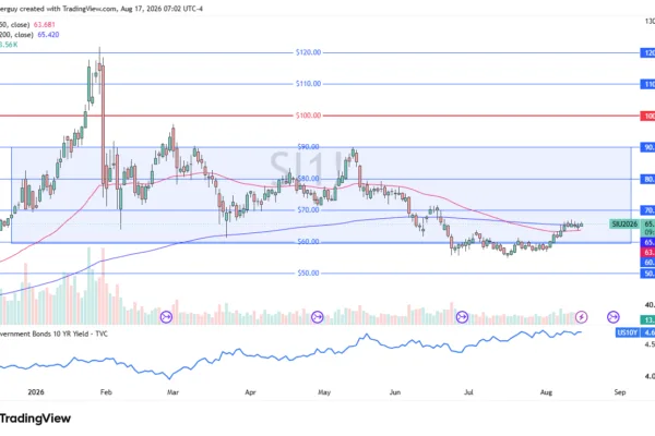 Silver Remains Near the 200-Day EMA