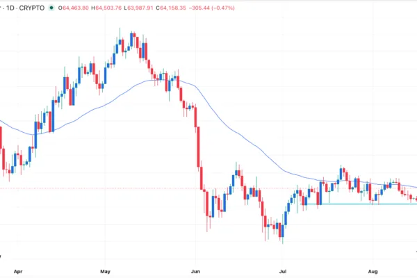 BTC/USD Forex Signal 18/08: Bitcoin Stagnation Continues