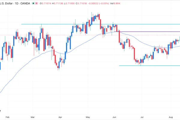 Stuck in an Uptrend Ahead of FOMC