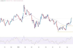 Bullish Bond Market Jitters Remain