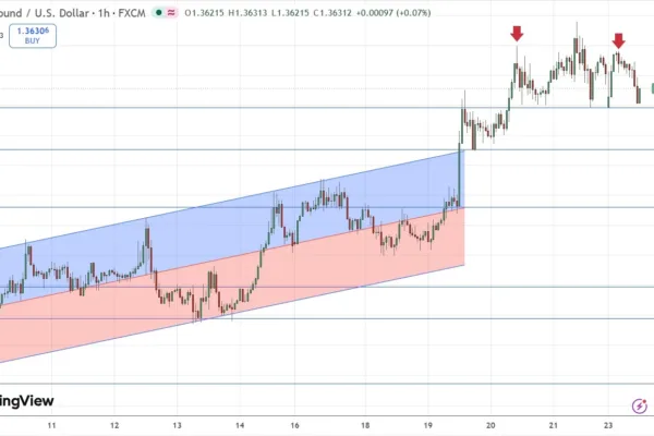 Breakout Momentum Faces a Crucial Test