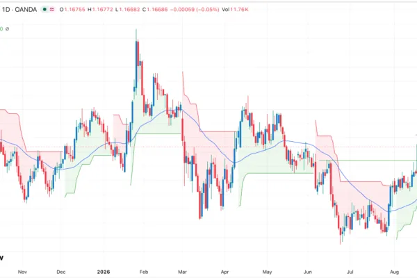 Pauses as Markets Await Fresh GDP Data