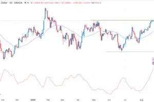 Key Zone Ahead of PCE and Jackson Hole
