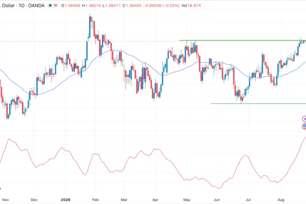 Key Zone Ahead of PCE and Jackson Hole