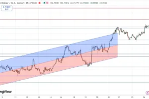 Inflation Puts the AUD in Focus