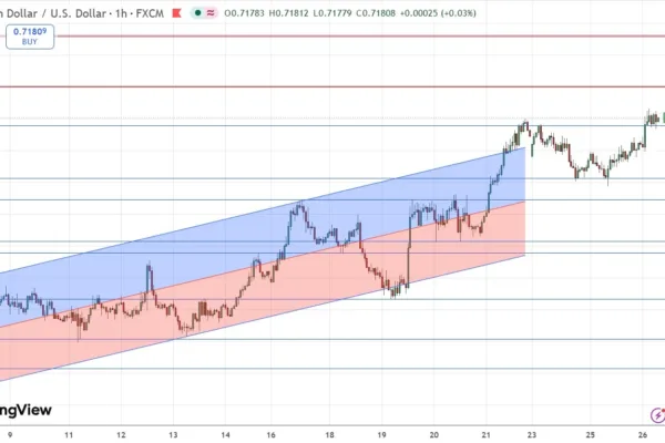 Inflation Puts the AUD in Focus