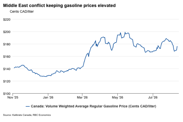 Trade Deadline Looms After Canada’s Inflation Data for July