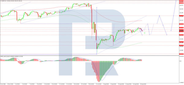 USD/JPY Remains Range-Bound: What Comes Next?