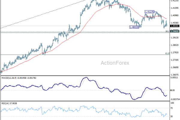USD/CAD Weekly Outlook - ActionForex