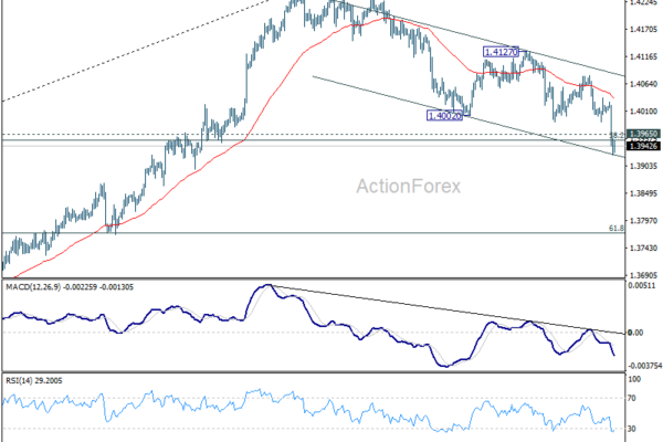 USD/CAD Weekly Outlook - ActionForex
