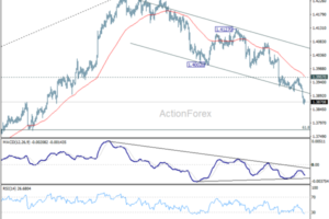 USD/CAD Weekly Outlook - ActionForex