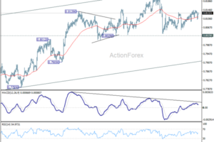USD/CHF Weekly Outlook - ActionForex