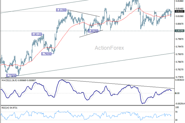 USD/CHF Weekly Outlook - ActionForex
