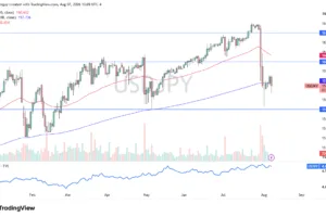 200-Day EMA Floor Holds (Video)