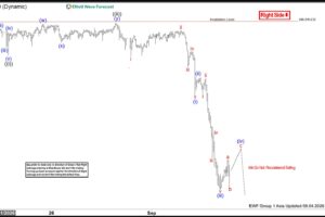 Elliott Wave Analysis: EURJPY Anticipating a Broader Correction Against the Latest High