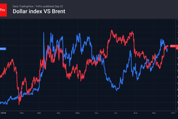 Fig. 1. Brent price and the US Dollar Index.