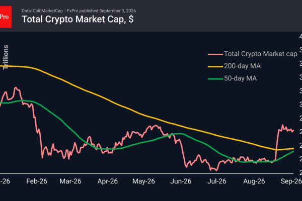 Fig. 1. The crypto market is consolidating following a breakout.