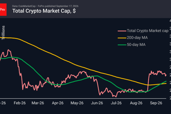 Fig. 1. The crypto market remains bullish near the lower boundary of the consolidation range.