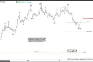 XAGUSD – Turns Higher After Hitting Extreme Area