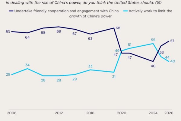 US-China Policy: Engagement or Containment?