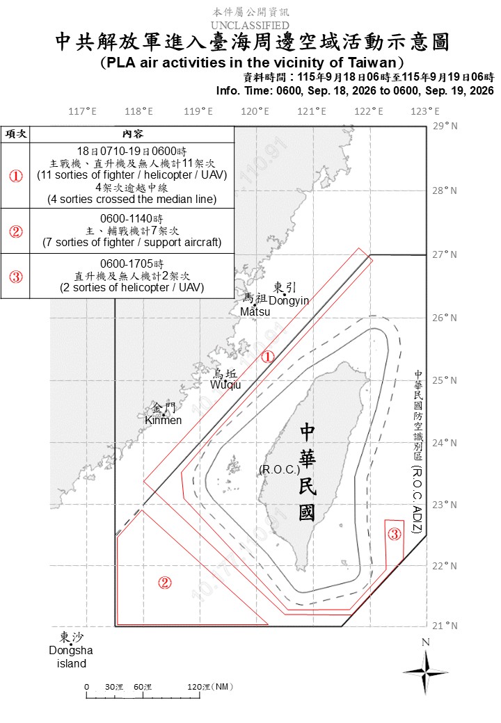 Taiwan tracks 20 Chinese military aircraft and 14 ships | Taiwan News