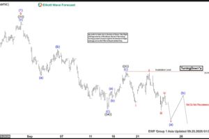 DAX Outlook: Five‑Swing Elliott Wave Structure from August 28 High Projects 24,350