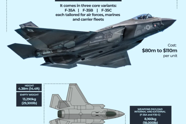 Interactive_F35_ Jet F-35 Nov18_2025