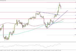 WTI Crude Oil Takes a Pause—But Bulls Still Have the Upper Hand?