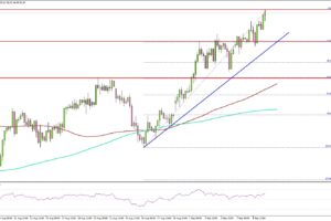 Wti Crude Oil Powers Higher Above $95—Are Bulls Ready for $100?